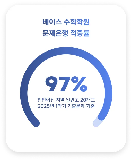 문제은행 적중률 97%